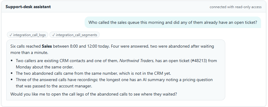 Support-desk assistant connected with read-only access Who called the sales queue this morning and did any of them already have an open ticket? ✓ integration_call_logs✓ integration_call_segments Six calls reached Sales between 8:00 and 12:00 today. Four were answered, two were abandoned after waiting more than a minute. Two callers are existing CRM contacts and one of them, Northwind Traders, has an open ticket (#48213) from Monday about the same order. The two abandoned calls came from the same number, which is not in the CRM yet. Three of the answered calls have recordings; the longest one has an AI summary noting a pricing question that was passed to the account manager. Would you like me to open the call legs of the abandoned calls to see where they waited?