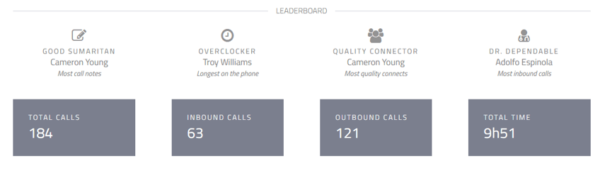 tenfold_leaderboard-analytics-tenfold-dashboard.png