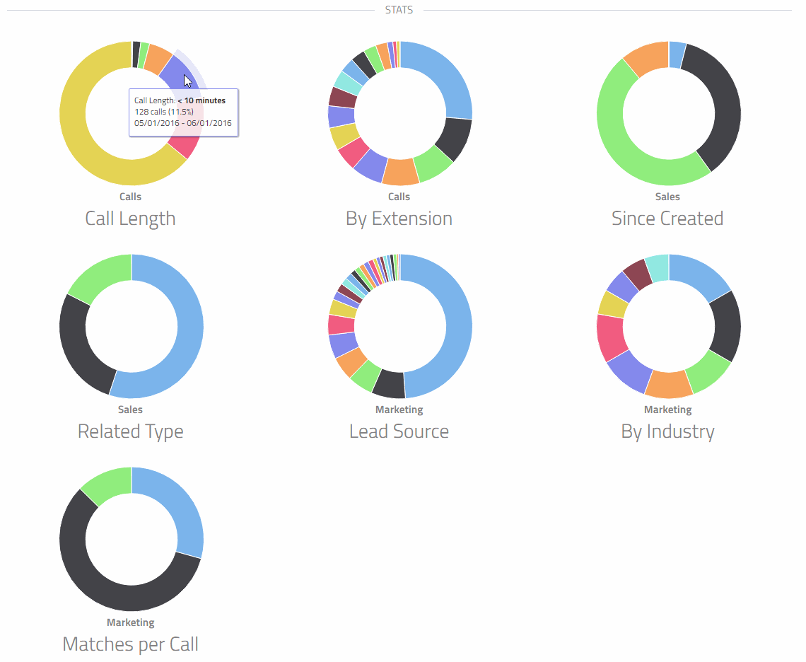 tenfold_stats-dashboard.gif